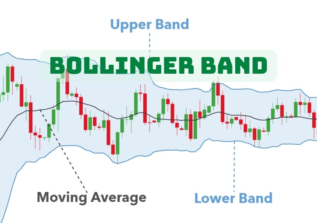 Chỉ báo Bollinger Band